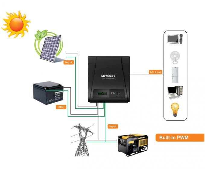 Geänderter Sinus-Wellen-Sonnenkollektor-Stromnetz-Überlastschutz